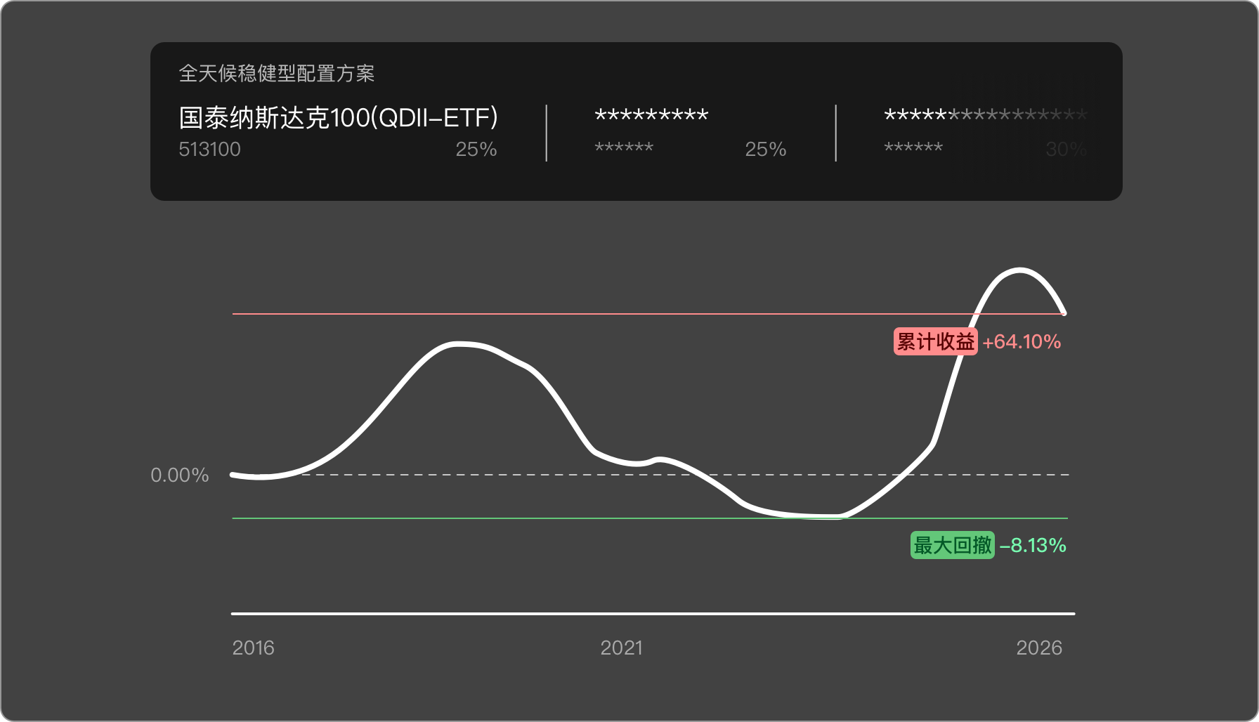 量化交易仪表盘